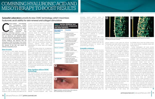 Article du magazine PRIME sur les bienfaits de combiner les bienfaits de la mésothérapie et des injections d'acide hyaluronique pour rajeunir le visage et améliorer l'aspect de la peau